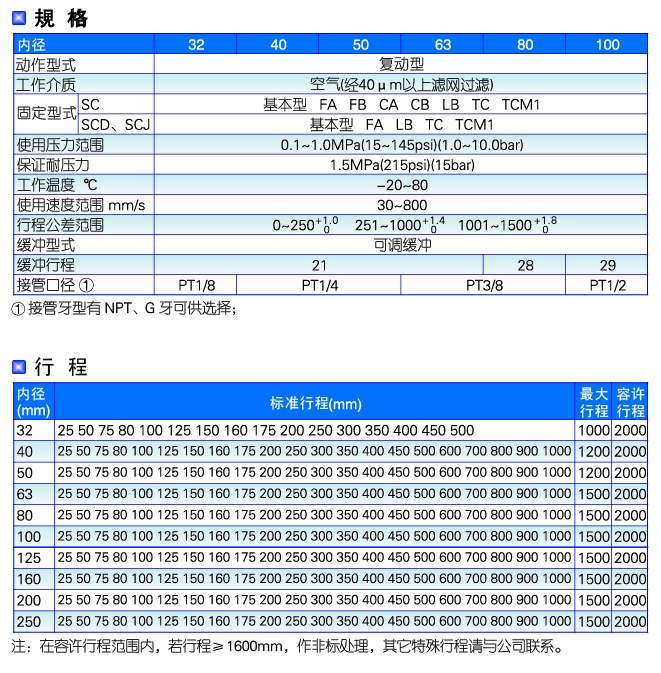 SC系列标准气缸