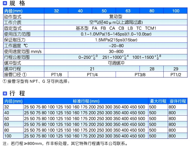 SCT系列标准气缸