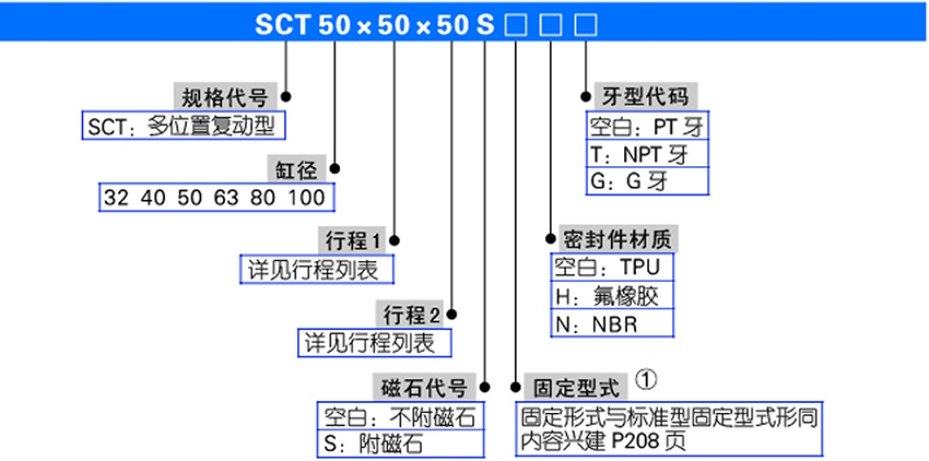 SCT系列标准气缸