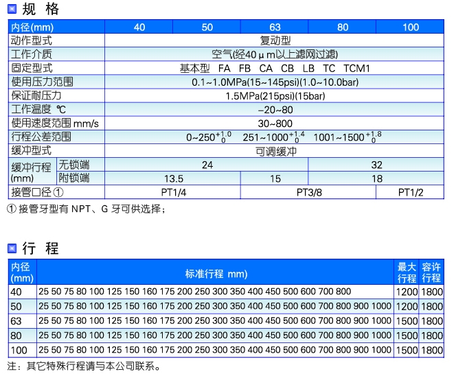 SCL系列标准气缸