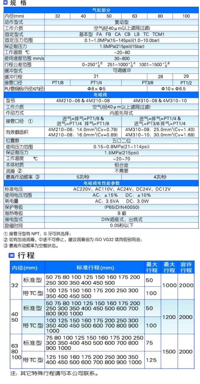 SCF系列标准气缸