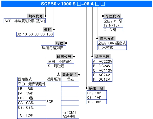 SCF系列标准气缸