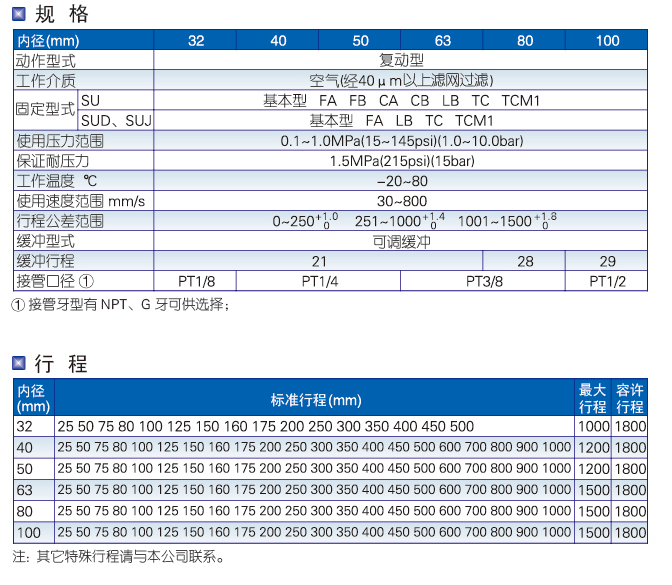 SU系列标准气缸