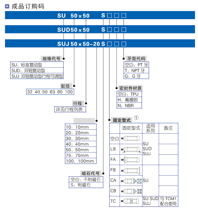 SU系列标准气缸