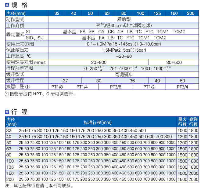 SI系列标准气缸