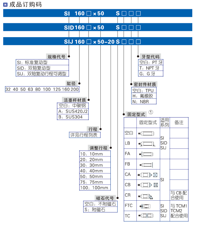 SI系列标准气缸