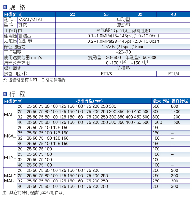 MAL系列铝合金迷你标准气缸