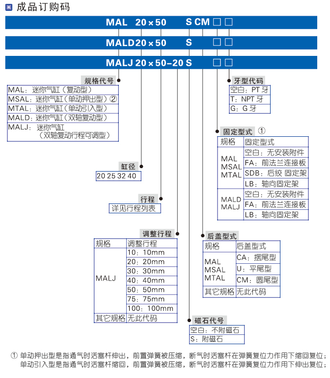 MAL系列铝合金迷你标准气缸