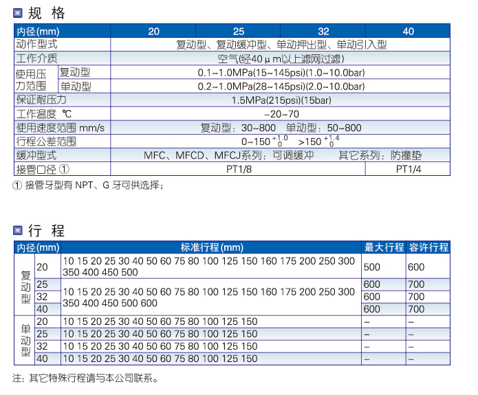 MF系列不锈钢迷你型标准气缸