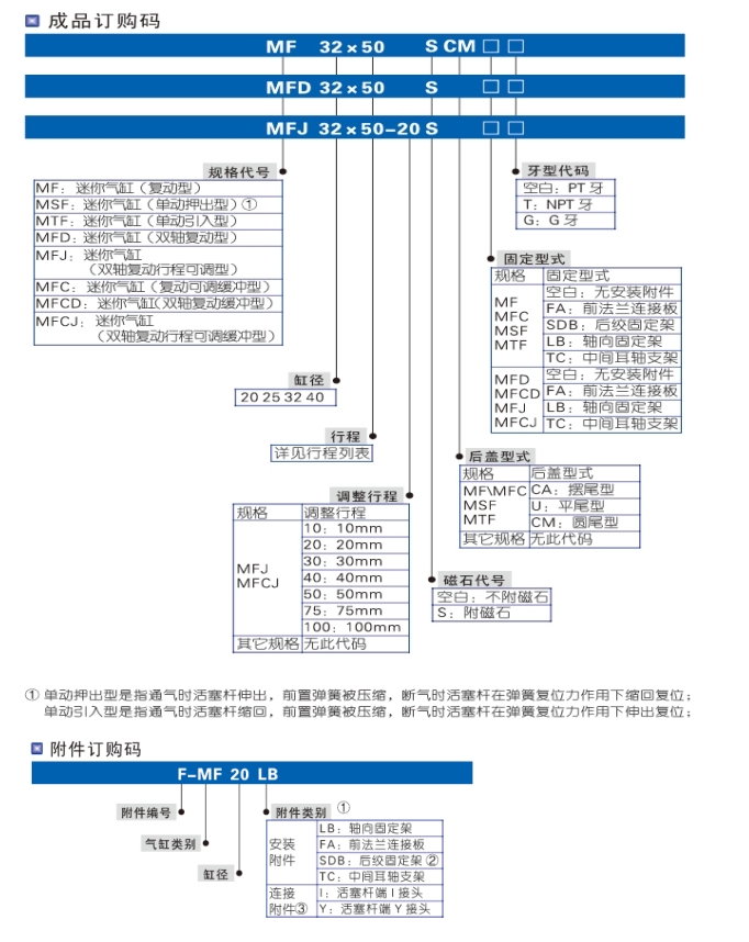 MF系列不锈钢迷你型标准气缸