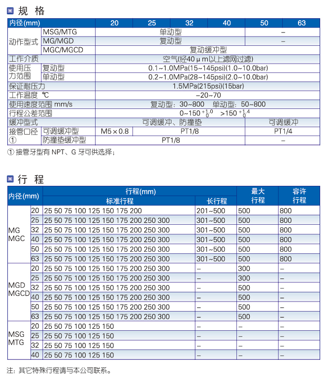 MG系列不锈钢迷你型标准气缸