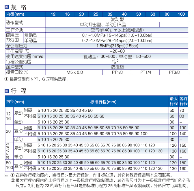 SDA系列薄型标准气缸