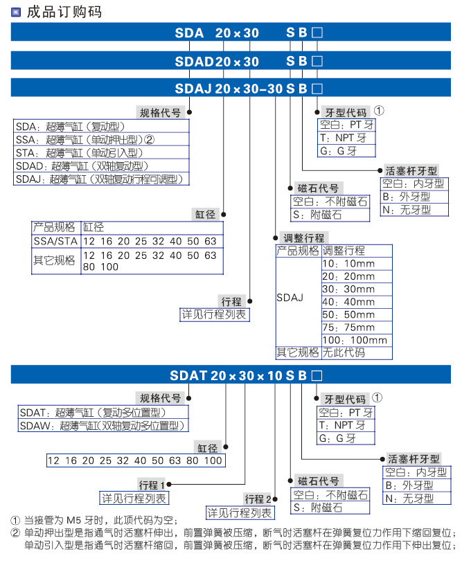 SDA系列薄型标准气缸