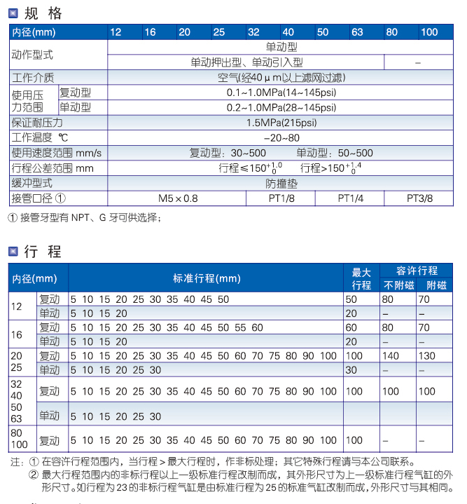 ACQ系列薄型气缸