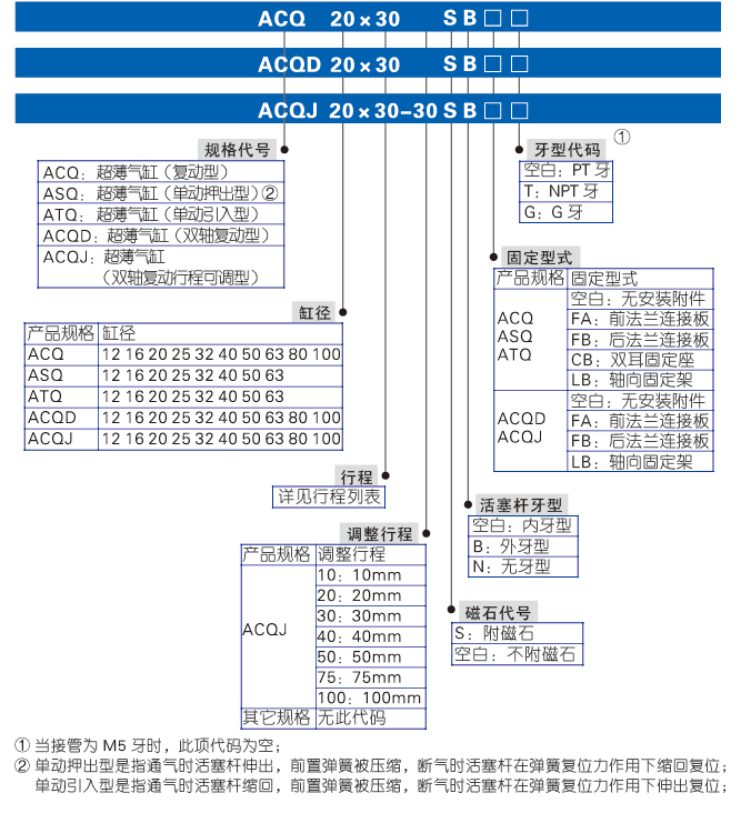 ACQ系列薄型气缸