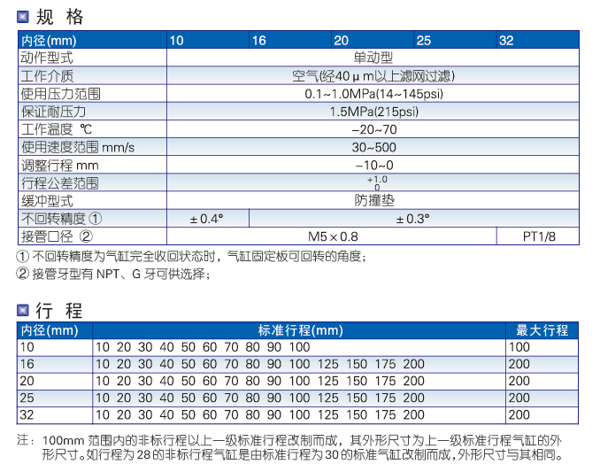 TN型系列双轴气缸