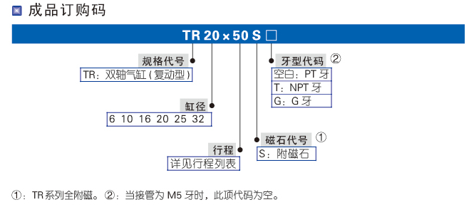 TR系列双轴气缸