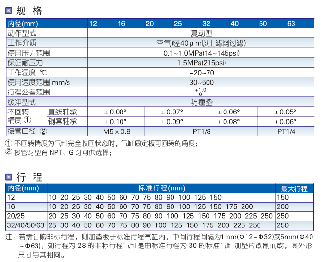 TCL系列双轴气缸