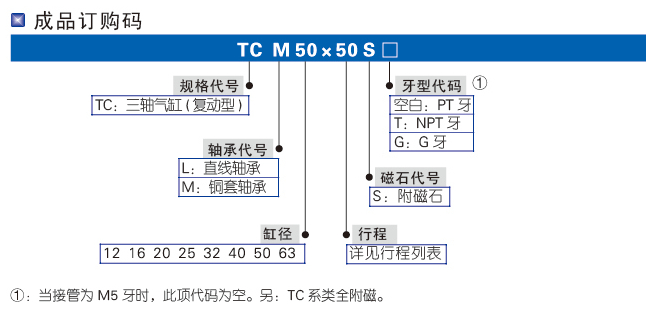 TCM系列三轴气缸