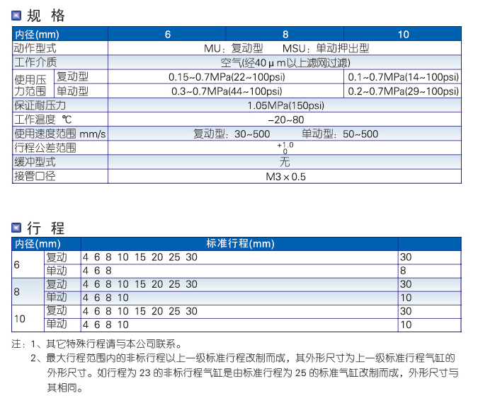 MU系列小型自由安装气缸