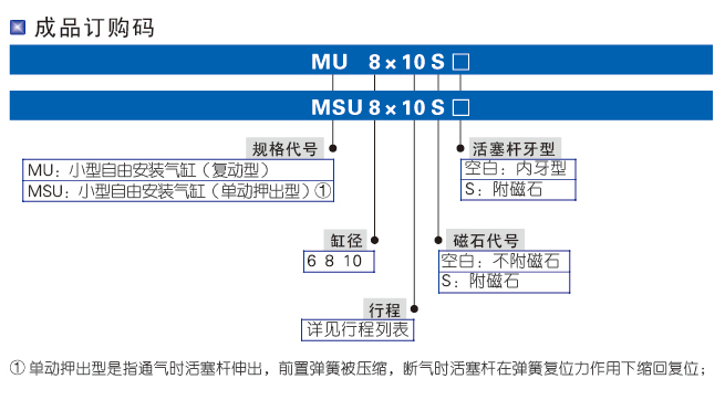 MU系列小型自由安装气缸