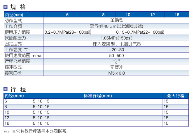 MPE系列螺纹气缸