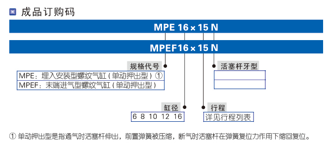 MPE系列螺纹气缸