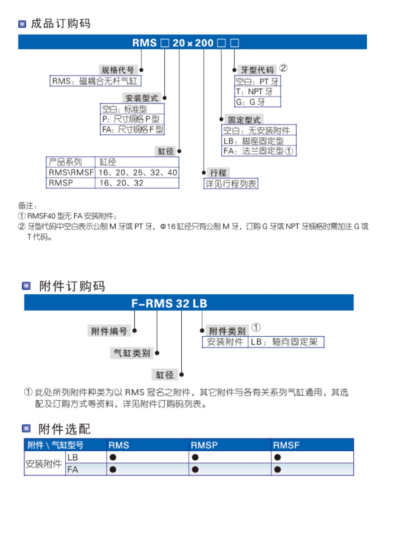 RMS系列磁耦合无杆气缸