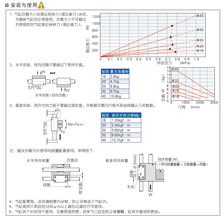 RMS系列磁耦合无杆气缸