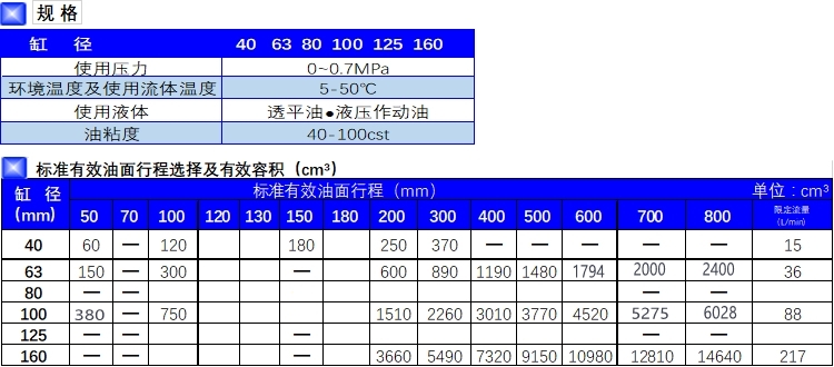 CCT气液转换器(油罐气缸)