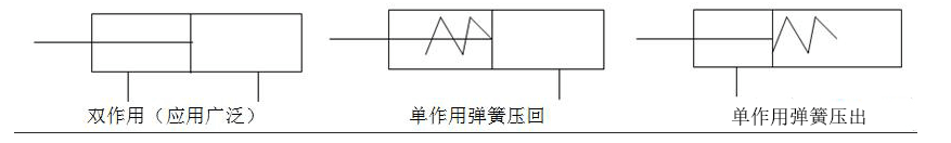 气缸选型