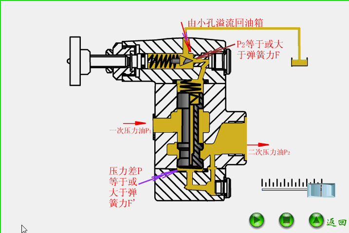 24种阀门工作原理动态图结构和工作原理一目了然