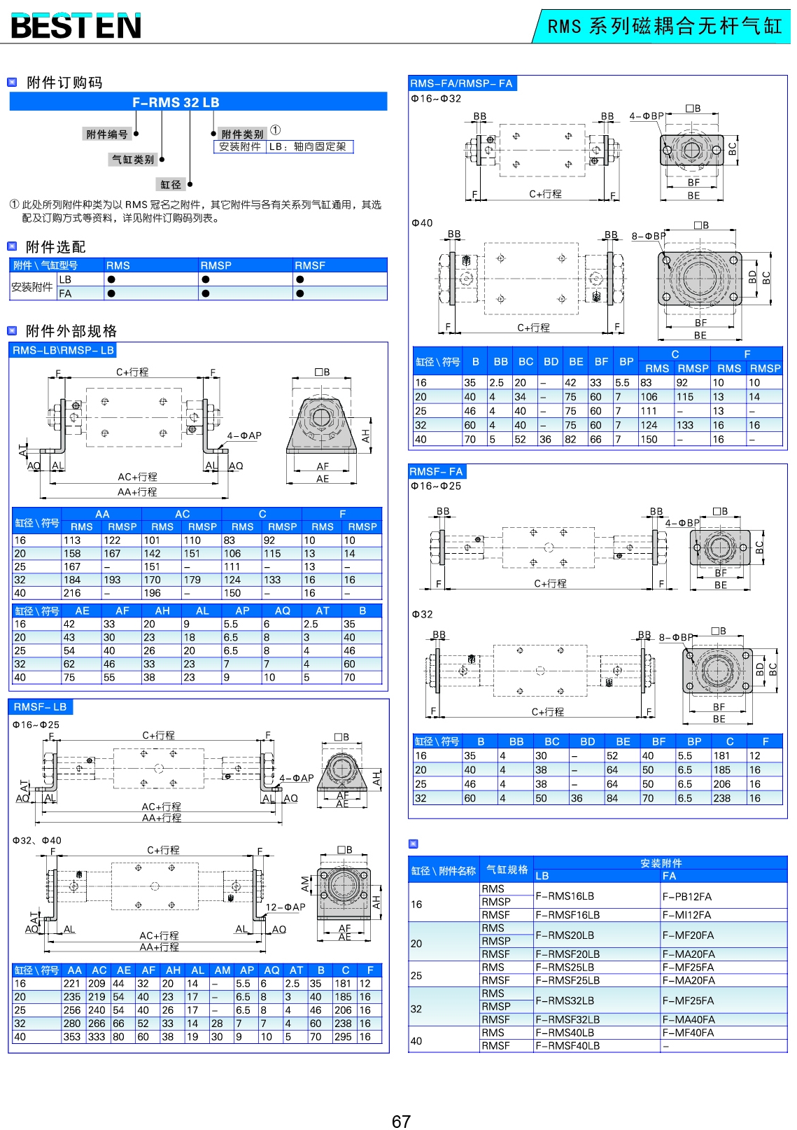 RMS系列磁耦合无杆气缸