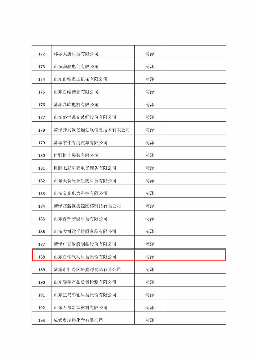 政府补助名单