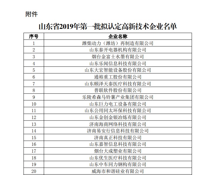 山东省2019年高新技术企业名单