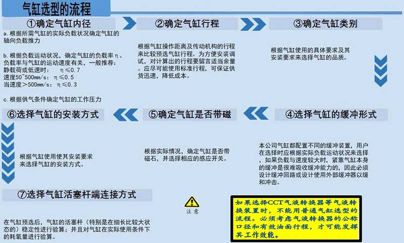 气缸选型的流程