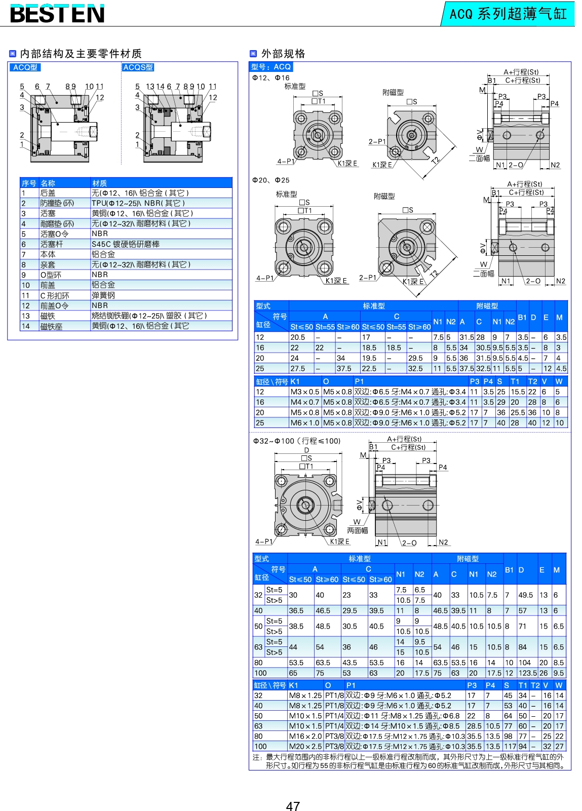 ACQ系列超薄气缸