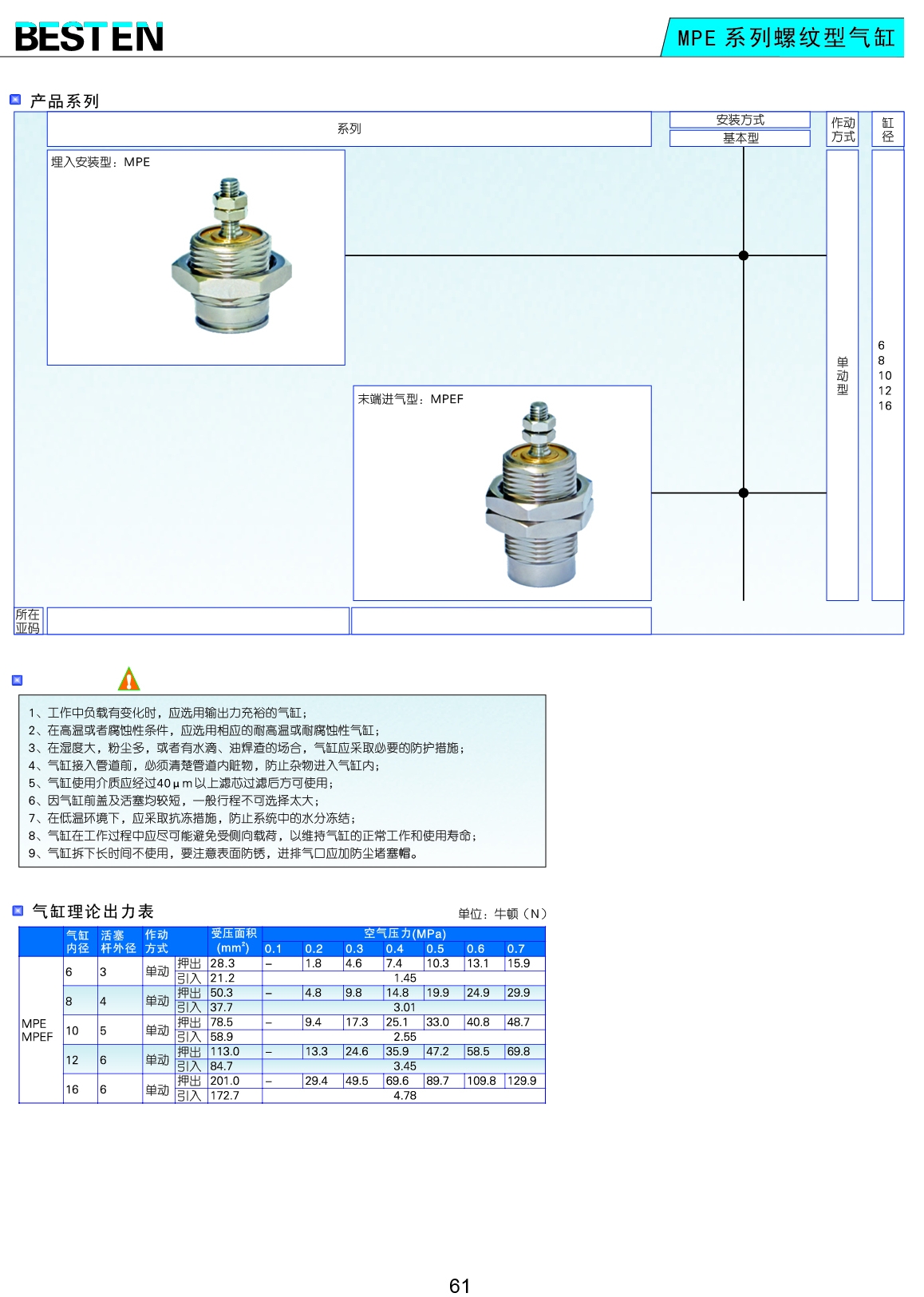 MPE系列螺纹型气缸