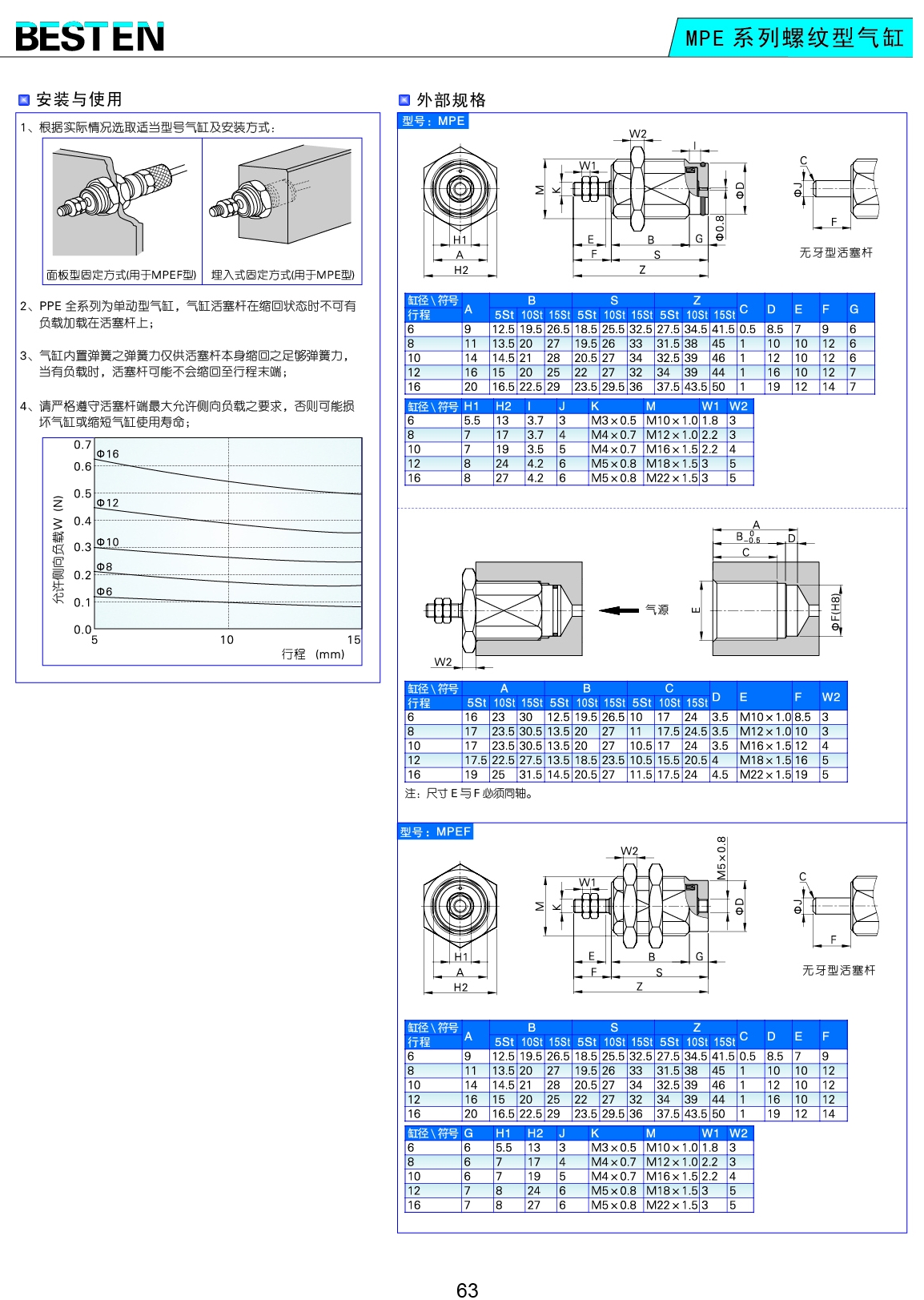 MPE系列螺纹型气缸