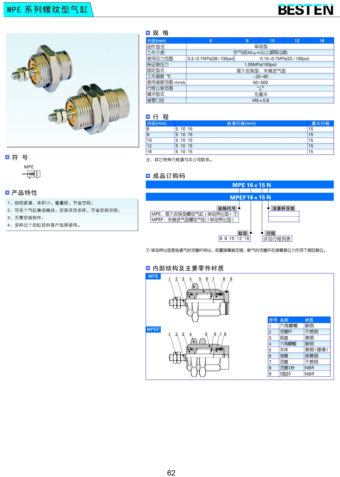 MPE系列螺纹型气缸