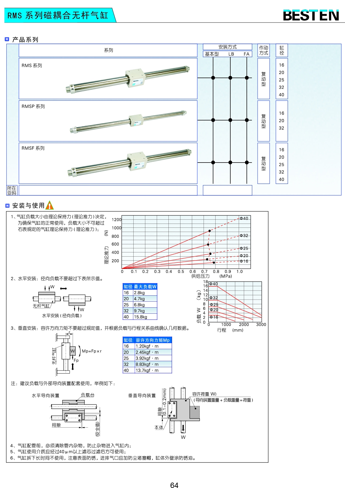 RMS系列磁耦合无杆气缸