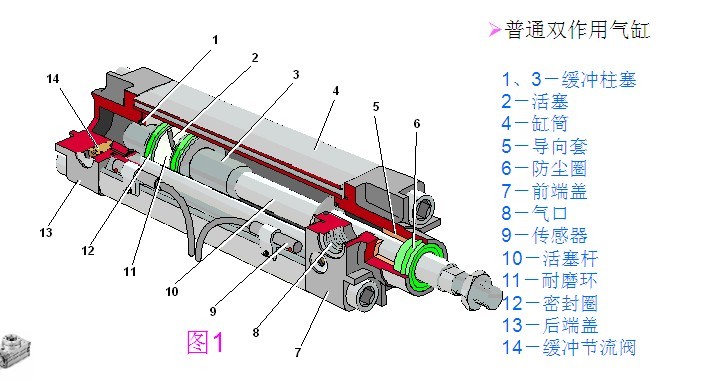 气缸知识你知道多少？