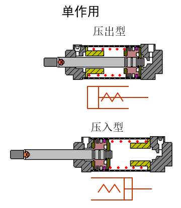 气缸知识你知道多少？