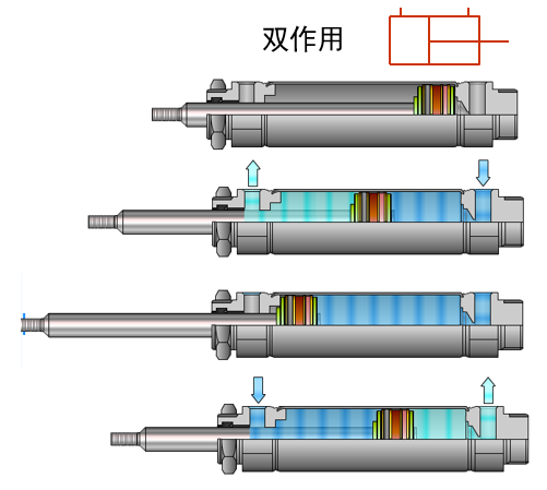 气缸知识你知道多少？