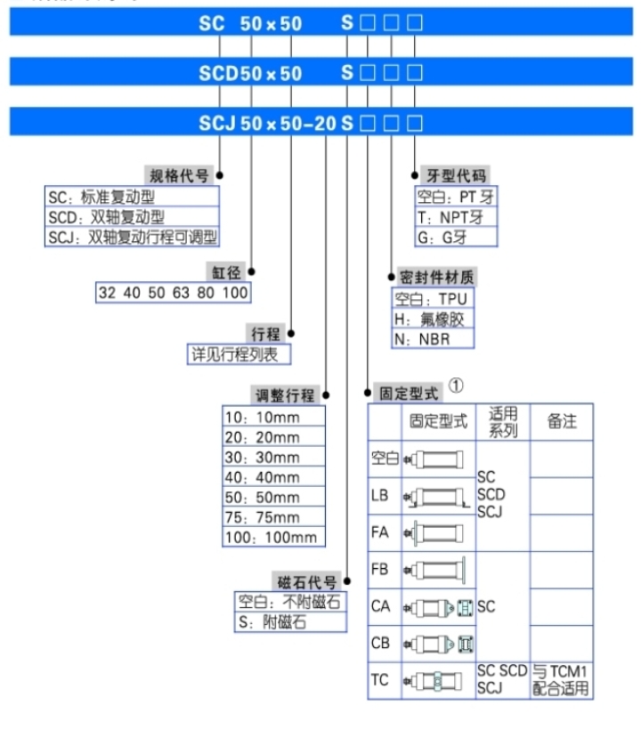 气缸知识你知道多少？
